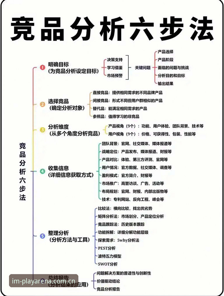 从菜鸟到高手：提升im电竞平台赛事分析能力的5个核心方法